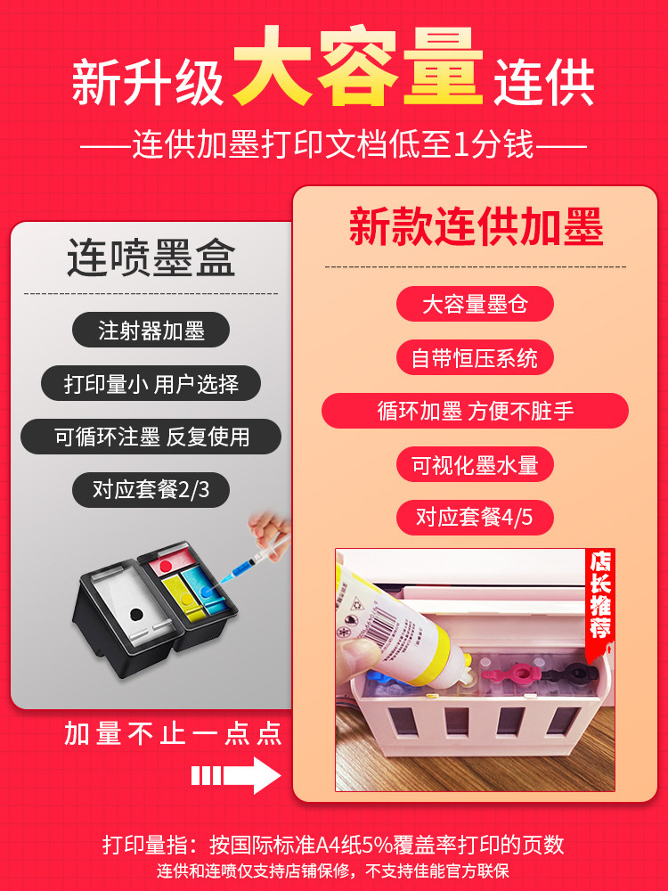 佳能ts5380无线家用复印小型打印机 新正能量办公喷墨多功能一体机