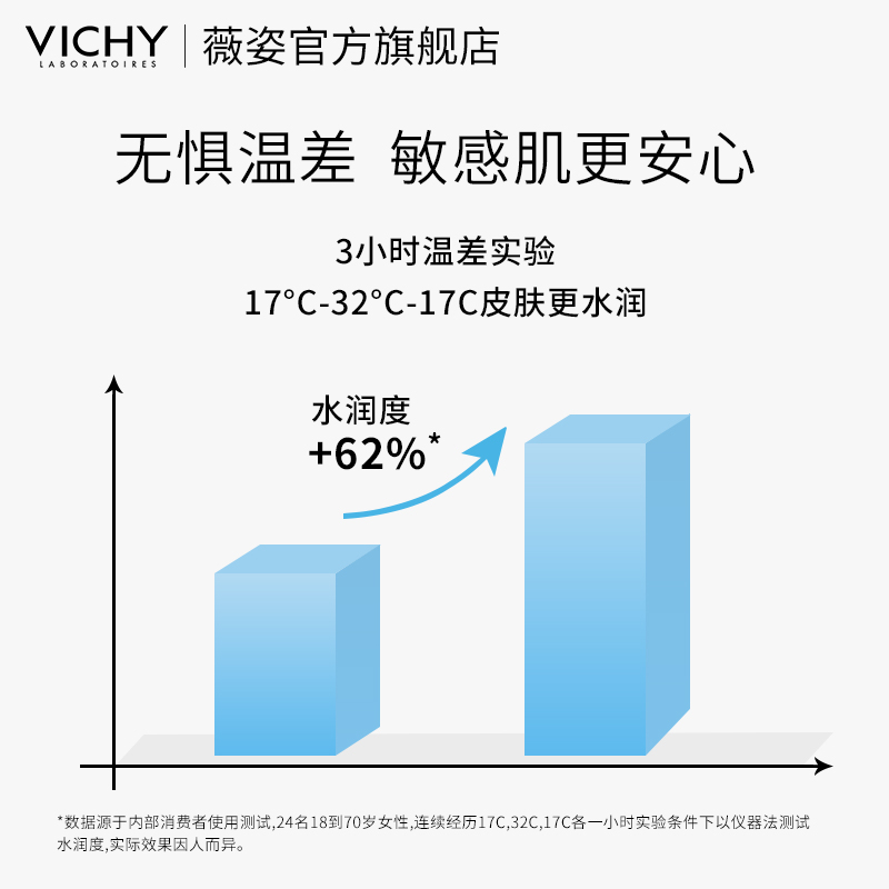 薇姿水活霜清爽型滋润型持久保湿补水锁水修护面霜主图2