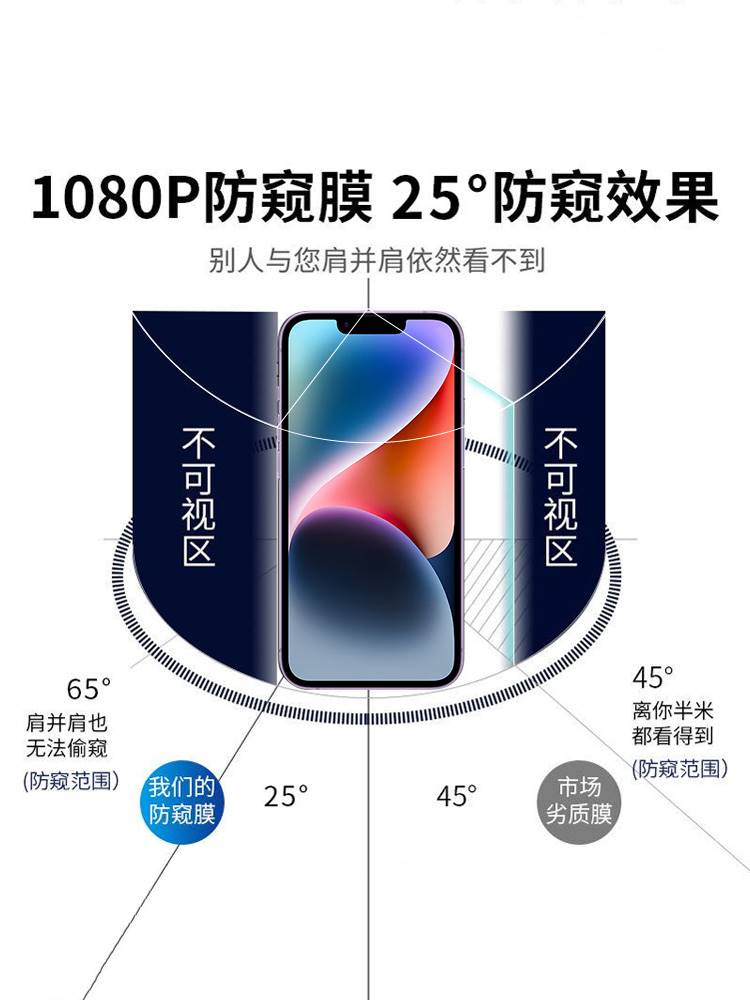 适用精菲于苹果15防窥膜iphone13pro防窥钢化膜11promax手机14plus全屏专用x防偷窥膜xr规xs6s防偷窥mini7p刚 - 图1