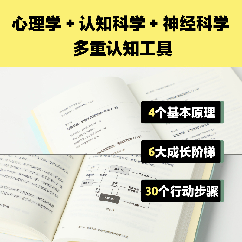 打开心智人生破局的关键思维李睿秋著L先生说心理学认知科学神经科学行为模式底层原理主理人作品4个基本原理6大成长阶梯正版书籍-图1