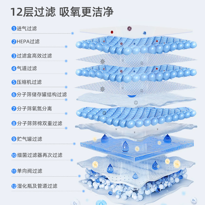 欧格斯制氧机医用5L升浓度90%家用吸氧机老人孕妇氧气机家庭雾化 - 图3