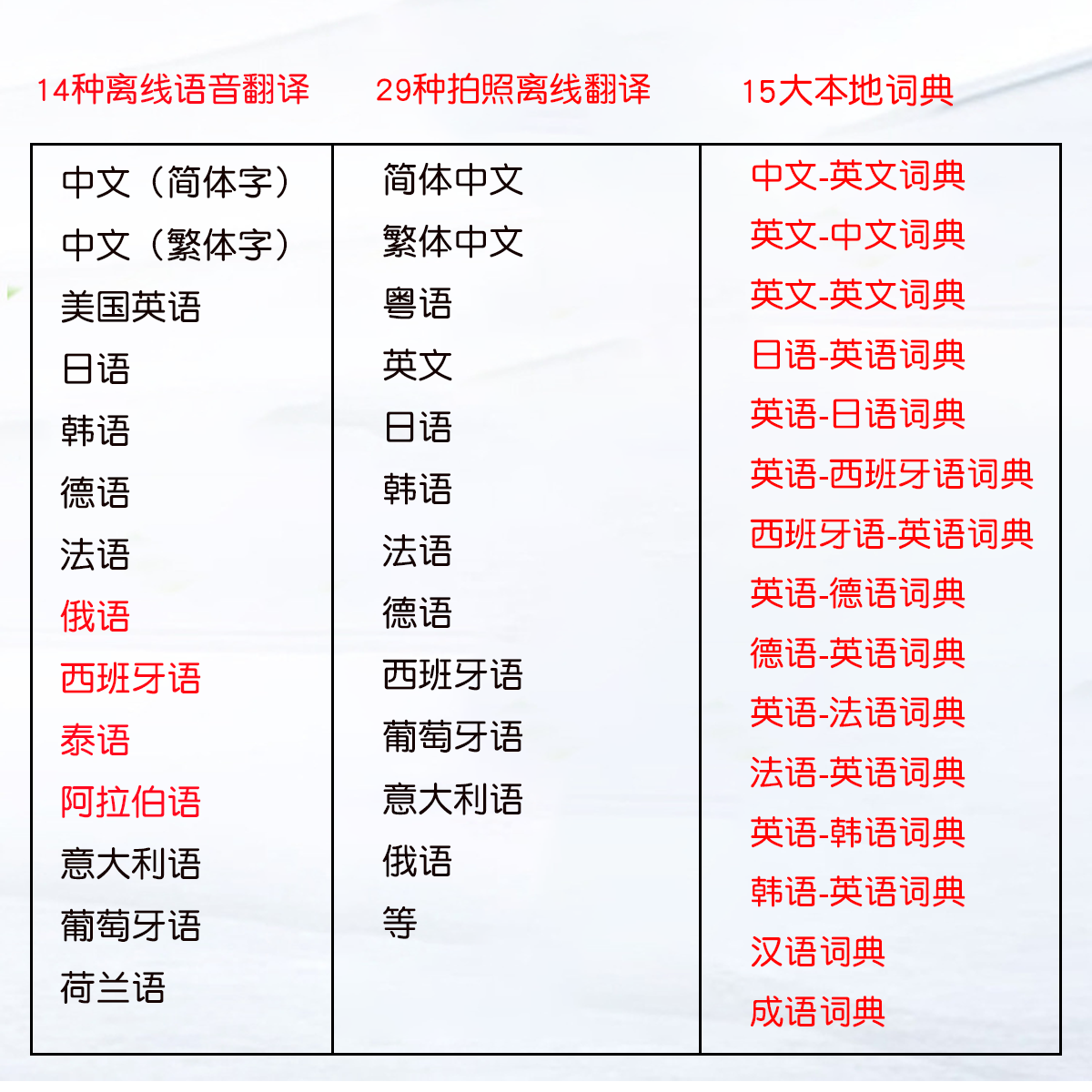 速言通扫描笔俄语法语缅甸泰语笔土耳其语粤德语扫读越南语翻译笔