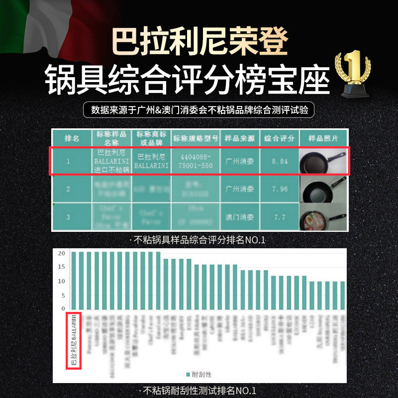 巴拉利尼平底锅进口双立人煤气灶 ballarini巴拉利尼炒锅