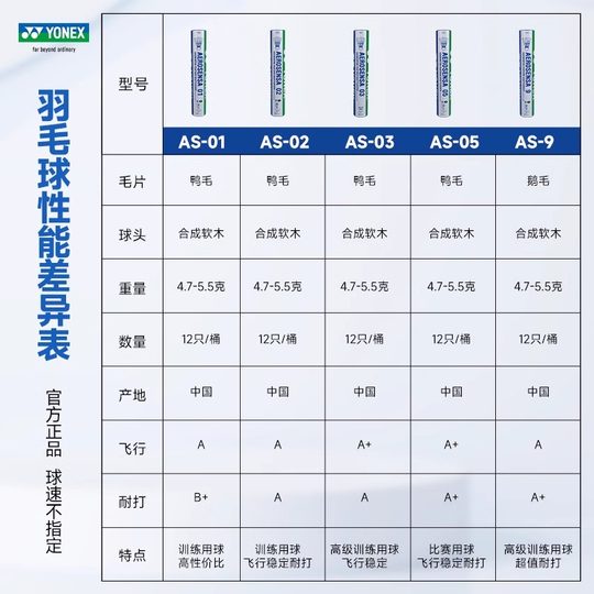 正品YONEX尤尼克斯YY鸭鹅毛耐打AS 05 9 3稳定羽毛球俱乐部业余50