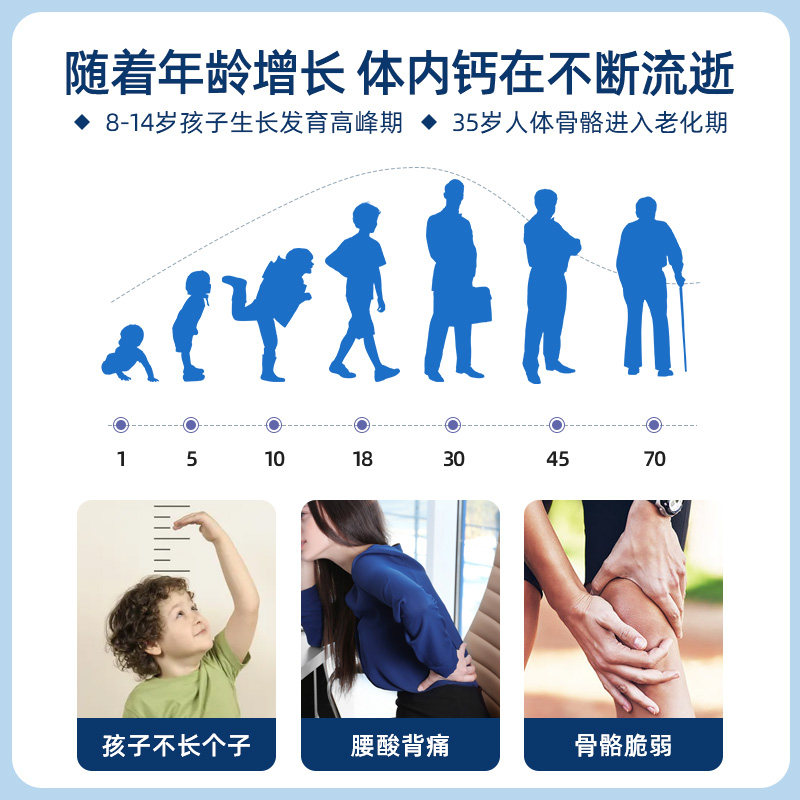 南京同仁堂驼奶钙片官方bj钙铁锌片 国信大药房钙铁锌/钙镁