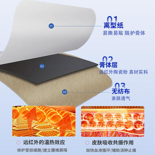 眠序痛舒宝疼痛贴腰间盘突出腰疼压迫神经腰肌劳损专用膏药贴9tl - 图1