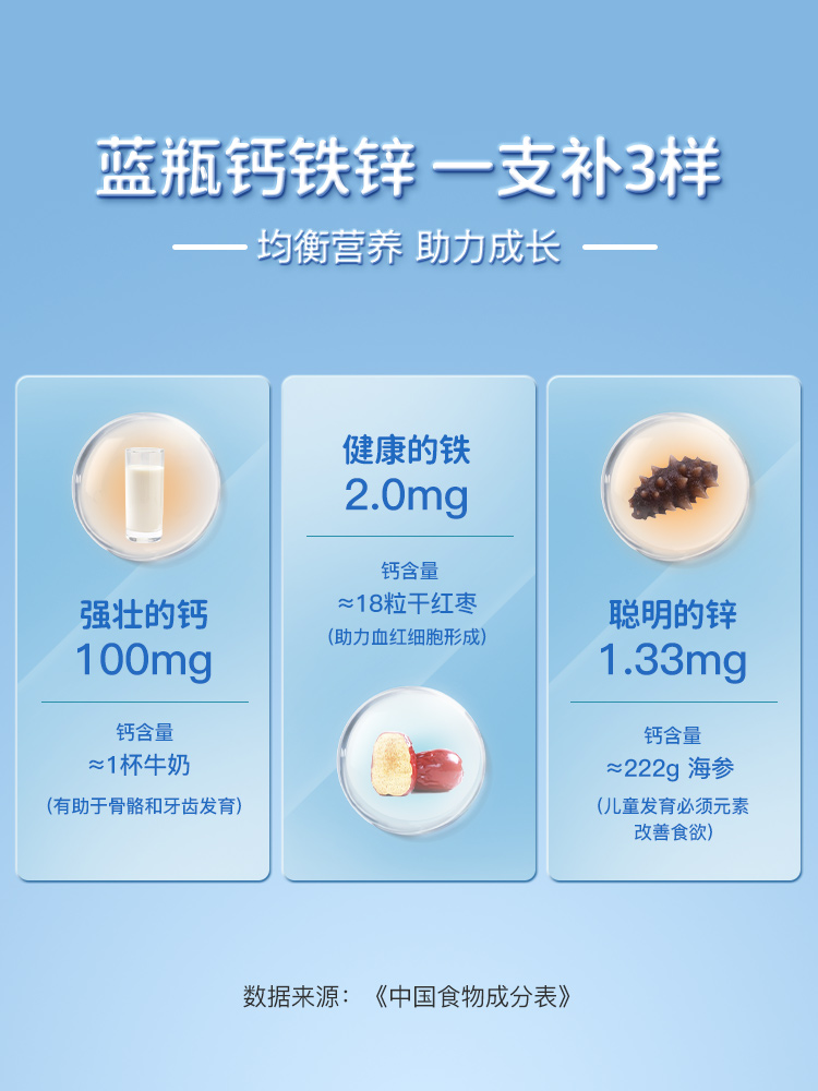 哈药牌钙铁锌口溶液90支三精葡萄糖口服液蓝瓶补钙补铁补锌儿童FF - 图2