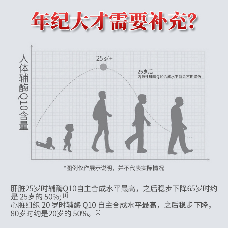 保元德辅酶q10软胶囊国产心脏保健非进口美国官方旗舰店正品kw