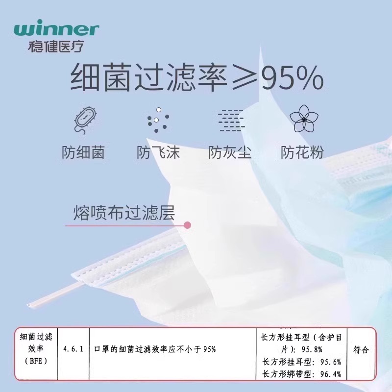 Winner稳健医用外科口罩成人儿童一次性口罩外正品旗舰店官方1dq - 图0