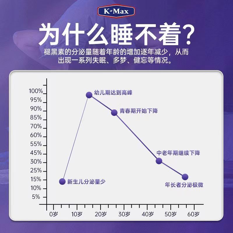 康麦斯褪黑素安瓶助眠改善睡眠片安眠退黑色素美国进口官方正品FA - 图3