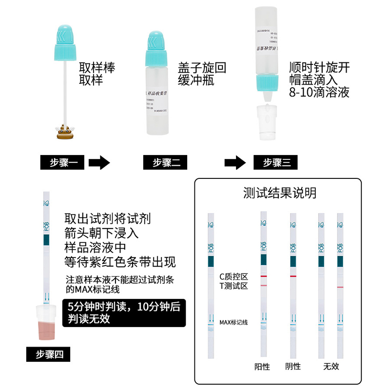 艾博大便隐血潜血粪便检测试纸消化道出血家用医用胃癌肠癌筛查TV - 图2