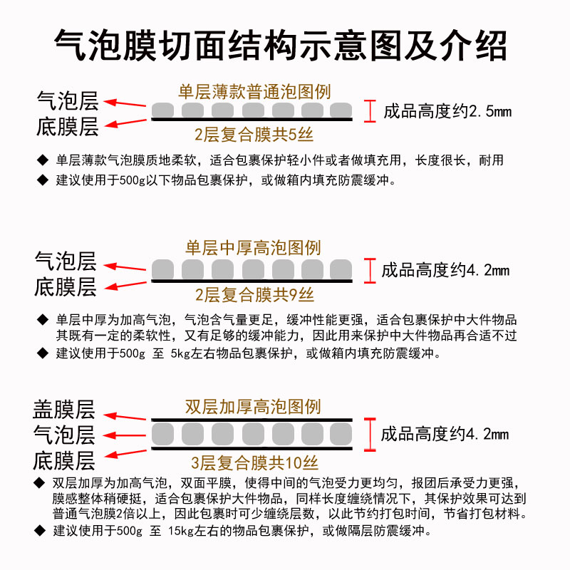 气泡膜加厚汽垫打包装防震泡沫纸袋珍珠棉单双层保护易碎品搬家膜 - 图0