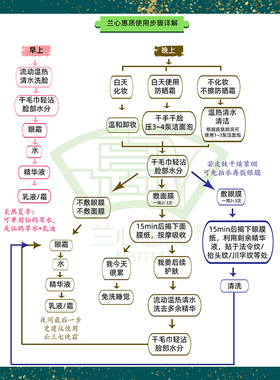 兰心惠质植物嫩肤面膜