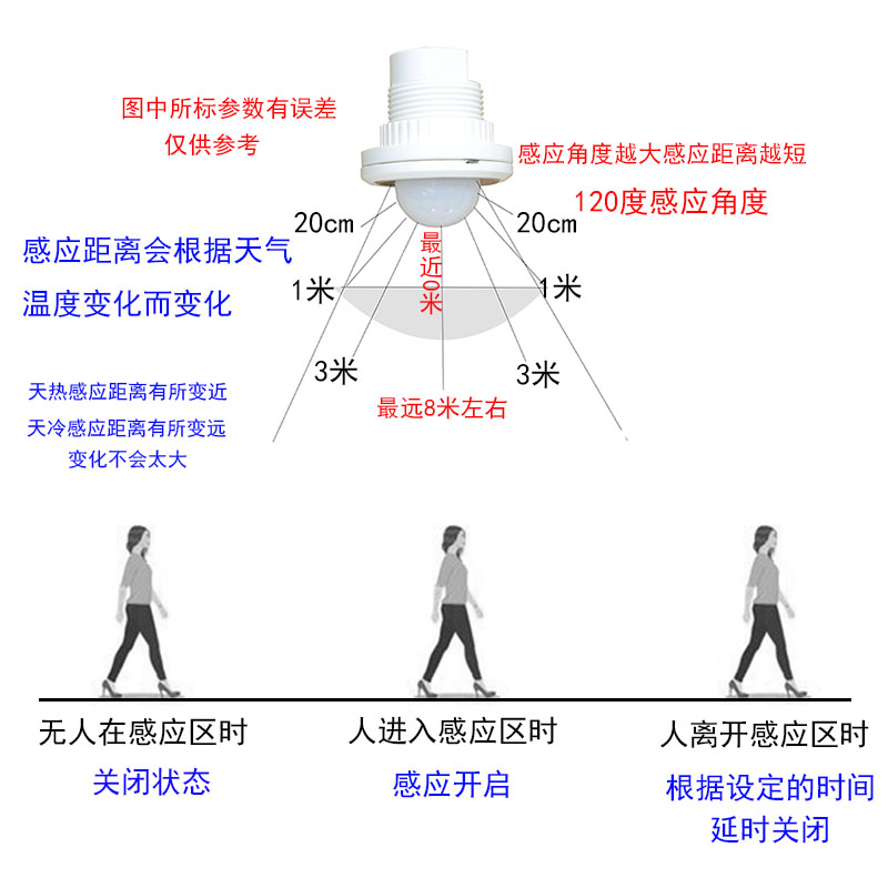 可调延时5v人体感应开关可调光控12v光控红外线感应器感应灯配件