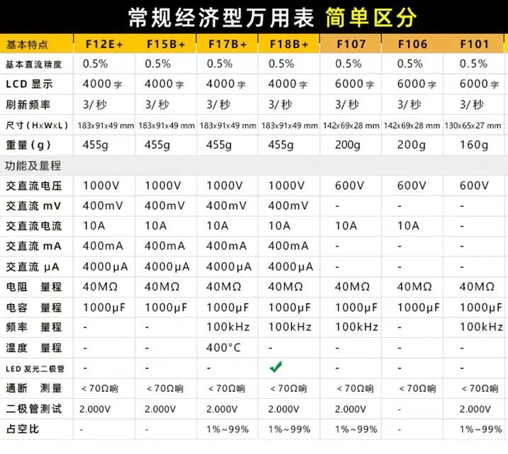 fluke福禄克数字万用表18bF15BF17B12E107101高精度汽修电工 - 图0