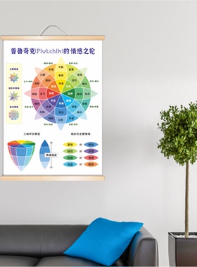 霍金斯能量等级表心理咨询室挂画