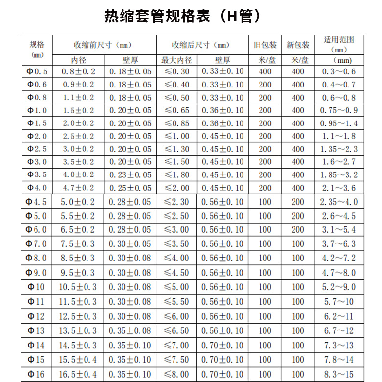 沃尔热缩管白色无字1.5/2.5/3/4护线绝缘环保 线号机套管管 - 图2