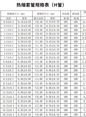 4号码/环套管无热缩管管白色护沃尔1.5线/字绝缘2.5保 线号机/3