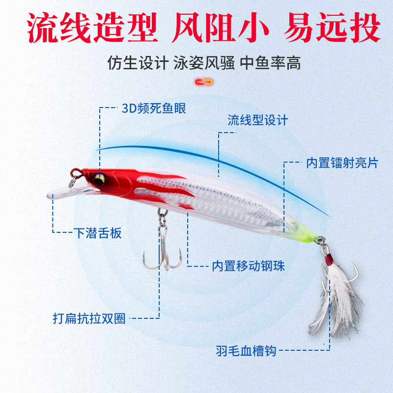 路亚饵米诺浮水远投型噪音夜光假饵淡水海钓鲈鱼翘嘴鳜狗鳡黑鱼饵,淘宝优惠券,粉丝福利购,淘宝优惠卷