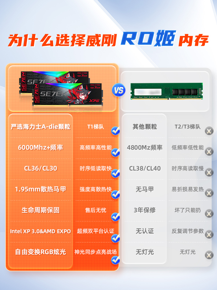 威刚ROG联名 DDR5内存条6000/6400 32G/64G台式机电脑灯条16G套装 - 图0