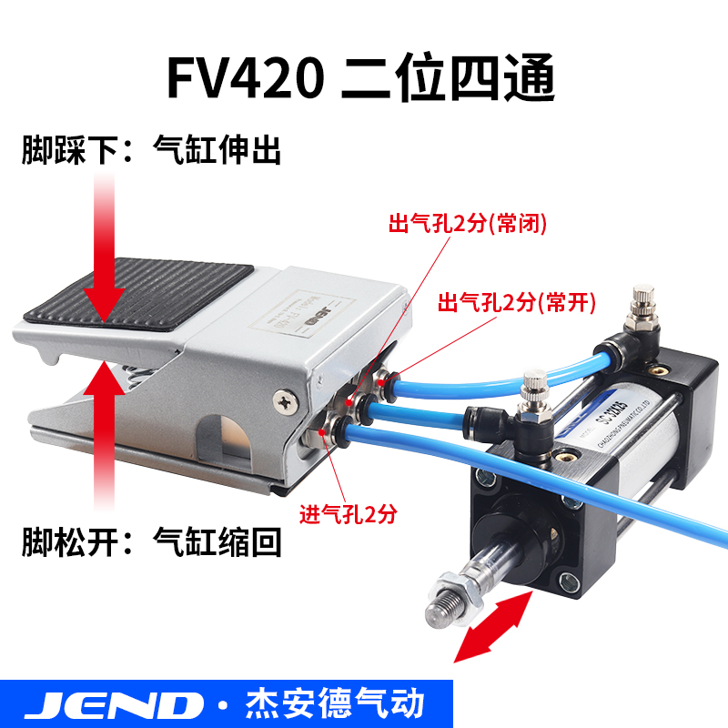 4F210脚踏阀K25R7脚踩ST402气缸08L开关G气动G换向FV420控制阀320 - 图2