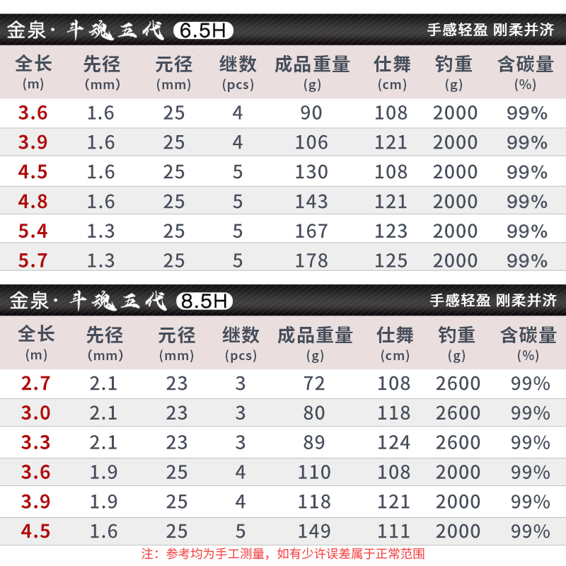 金泉斗魂五代黑坑钓鱼竿手竿超轻超硬台钓竿新品鲫鱼鲤鱼罗非竿 - 图2