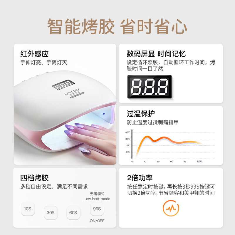 钰创合成美甲灯sun4s速干光疗机指甲胶烤灯无痛专用不黑手光疗灯-图0