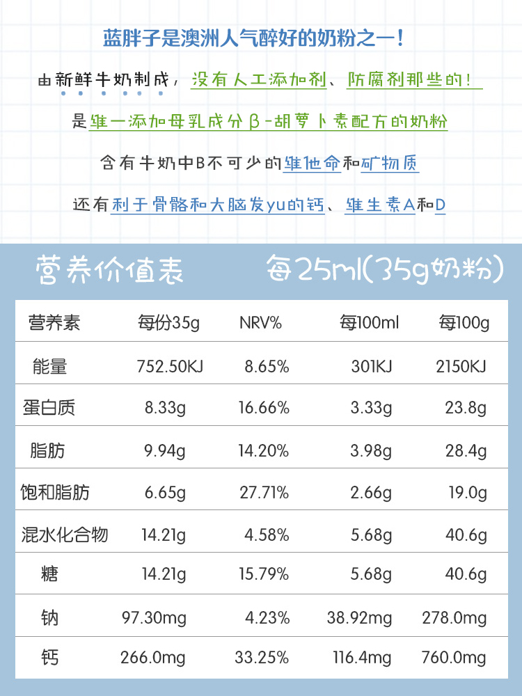 澳洲美可卓蓝胖子奶粉蓝妹子全脂高钙脱脂成人儿童孕妇中老年1kg - 图1