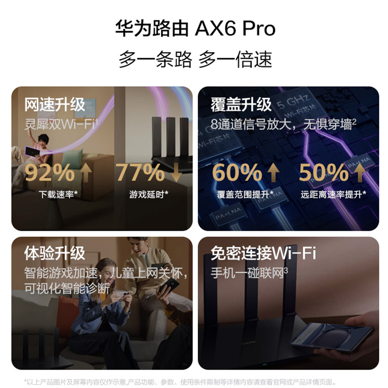 华为路由 AX6 Pro WiFi6+ 7200Mbps 灵犀双WiFi 千兆无线路由器 家用高速全屋覆盖大户型 wifi穿墙王 - 图1