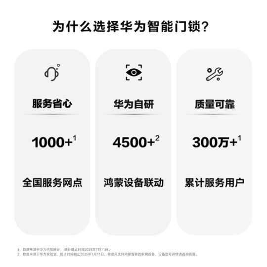 Huawei Smart Door Lock SE Cat Eye Edition