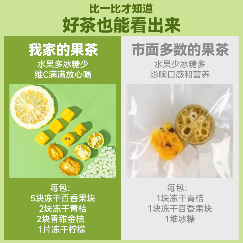 金桔柠檬百香果茶青桔冻干水果茶茶包冷泡花果茶夏季泡水喝的东西 - 图1