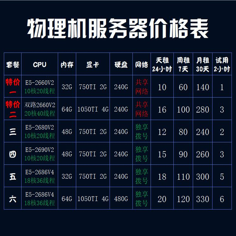 远程电脑出租云渲染远程服务器租用E5物理机游戏工作室模拟器多开 - 图0