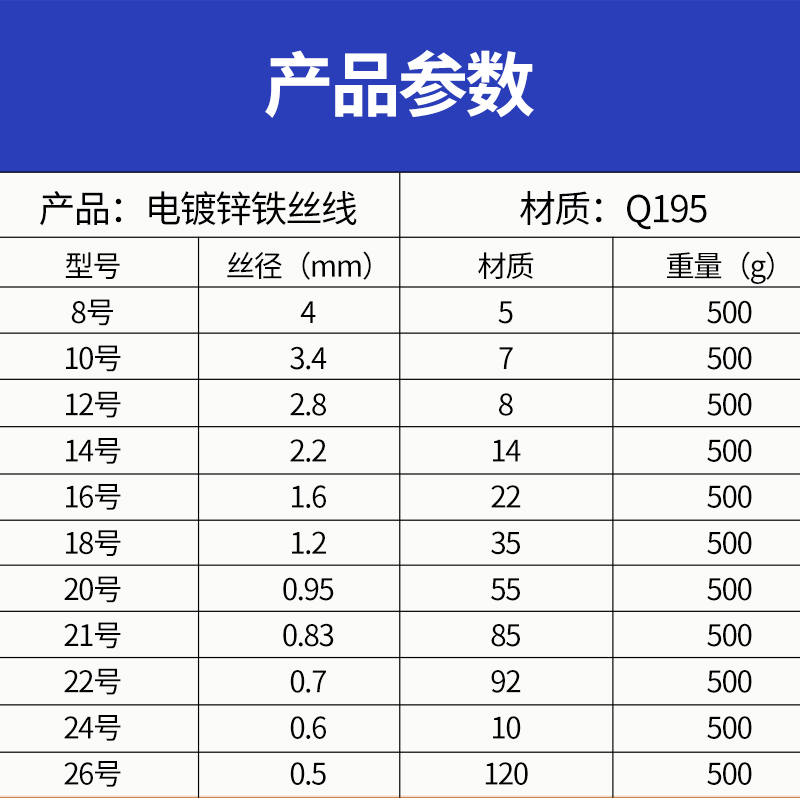 防锈镀锌铁丝家用铁线丝手工DIY扎丝挂窗帘晾衣绳8/14细软铁丝线 - 图1