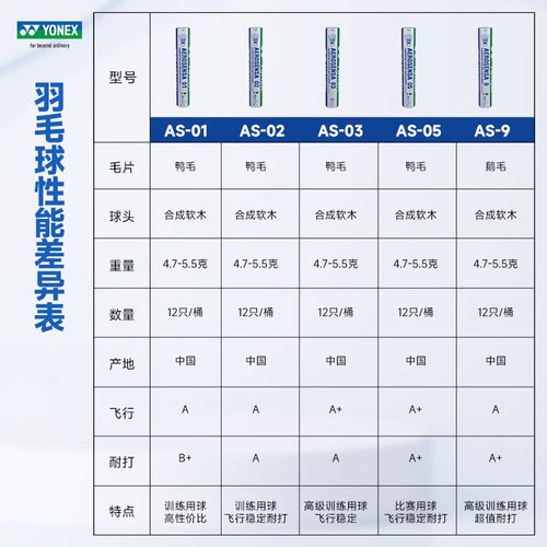 YONEX尤尼克斯羽毛球AS05耐打AS9鹅毛03比赛yy鸭毛训练用球AS50 - 图1