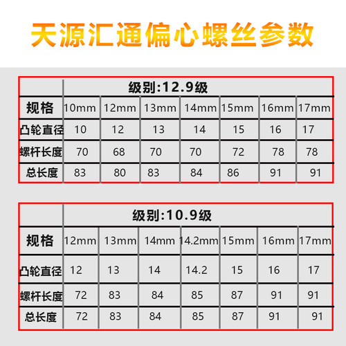 汽车四轮定位偏心螺丝高强度12.9级螺栓12 14外倾角调节轮胎螺丝 - 图1