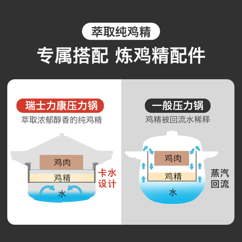 kuhnrikon瑞士力康滴鸡精专用锅压力锅高压锅家用燃气电磁炉通用-图1