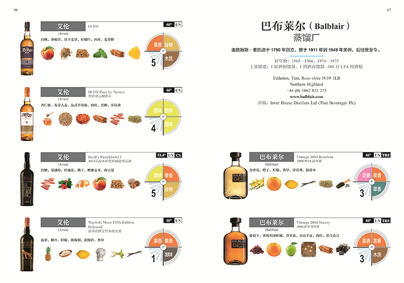 图解威士忌 1000款威士忌可视化风味说明 450种香气色卡酒品鉴指南大全书品酒基础知识百科 5大主产地200家酿造品牌收录-图2