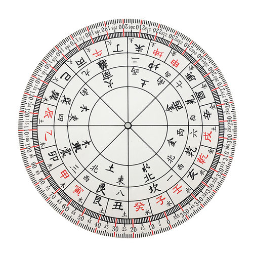 二十四山八宅立极尺透明八卦图罗盘尺子立极规24山图九宫规节气盘 - 图3