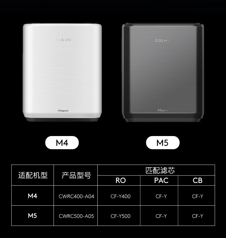 美的科慕COLMO净水机器CWRC400-A04/CWRC500-A05原装A06滤芯M4/M5 - 图0