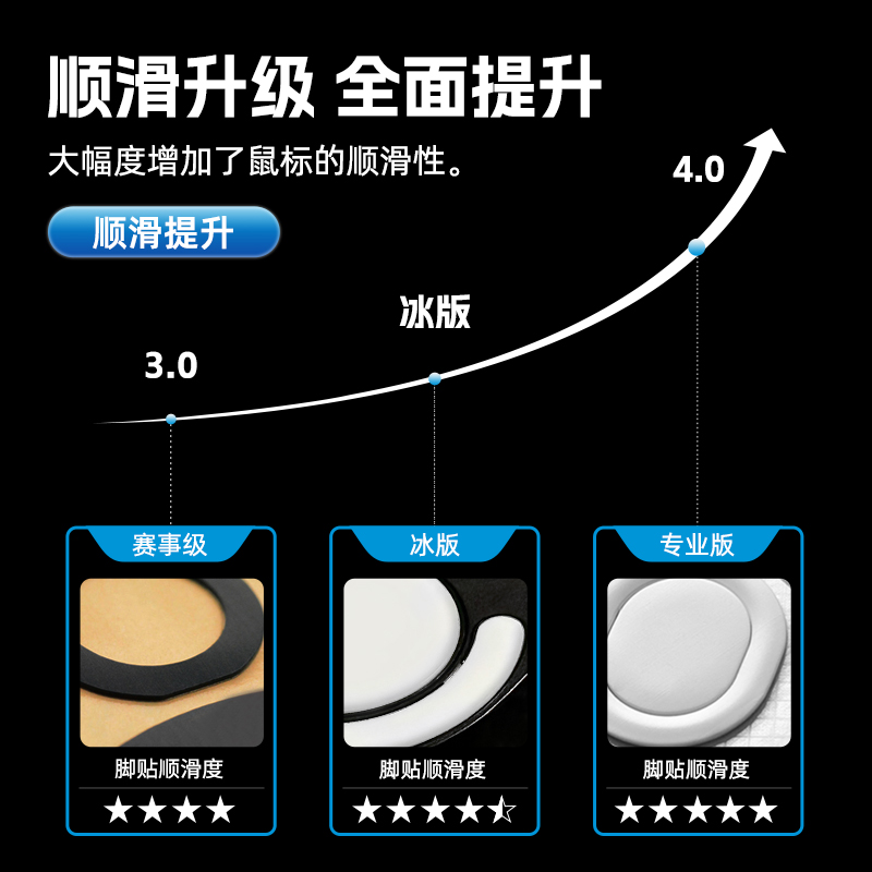 火线竞技适用卓威FK/AM/EC-A/EC-B/ZA13无线版ZA12/ZA11鼠标脚贴 - 图0