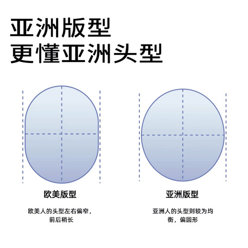 傲天极限REV锐伍滑雪头盔亚洲头型MIPS F3单双板男女通用安全透气 - 图0