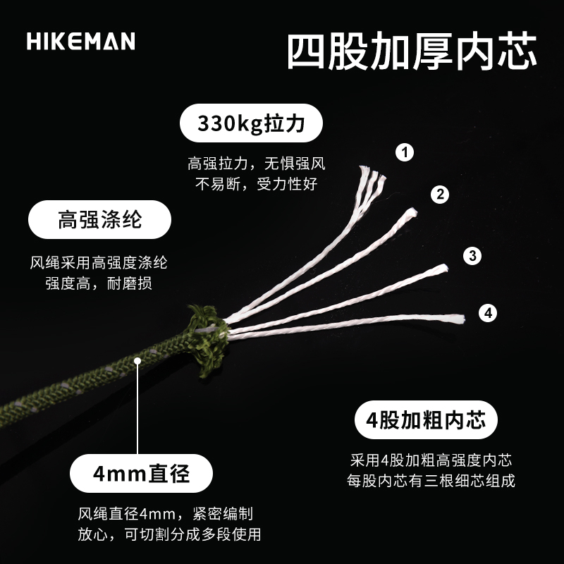 HIKEMAN户外天幕防风绳子30米帐篷反光营绳三角扣固定拉绳晾衣绳-图1