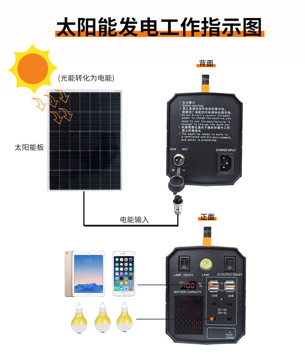 太阳能发电机系统板家用户外照明灯手机充电多功能移动储能蓄电源 - 图3