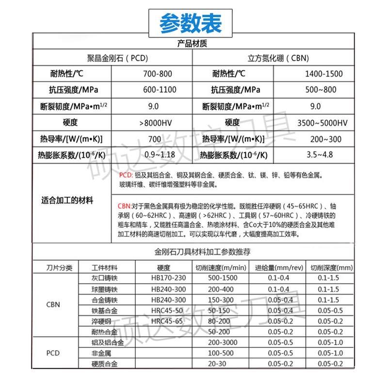 韩国进口金刚石螺纹钻石刀片16ER/IR A55 AG60PCD宝石外牙刀刀粒