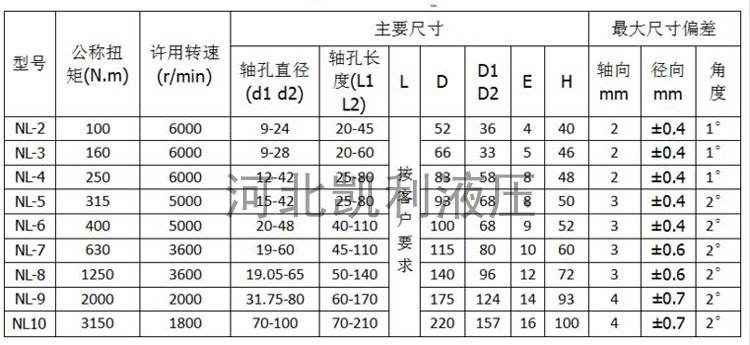 厂家直销电机油泵连接器NL2/3/4/5/6/7/8尼龙套内齿大扭矩联轴器 - 图2