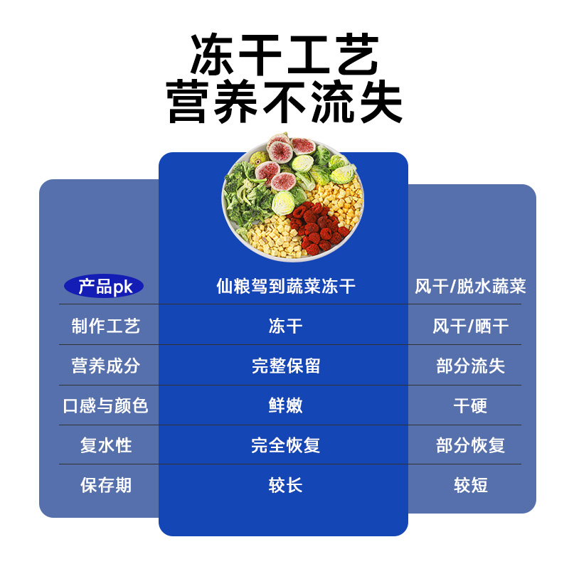 宠物狗狗零食果蔬冻干成犬幼犬训练奖励解馋拌饭狗粮伴侣零食桶 - 图3