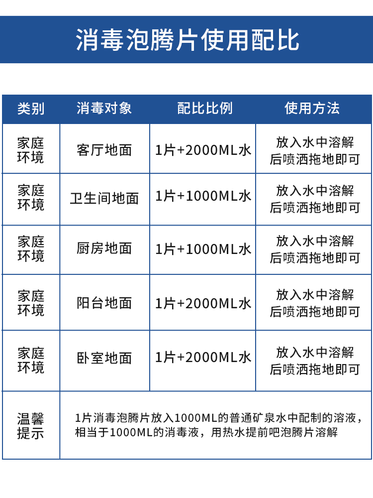 84消毒片家用室内地板拖地面厨房客厅卫生间清洁杀菌消毒液泡腾片 - 图3