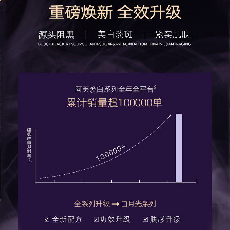 阿芙亮白集中淡斑精华面部白月光 阿芙曼语液态精华