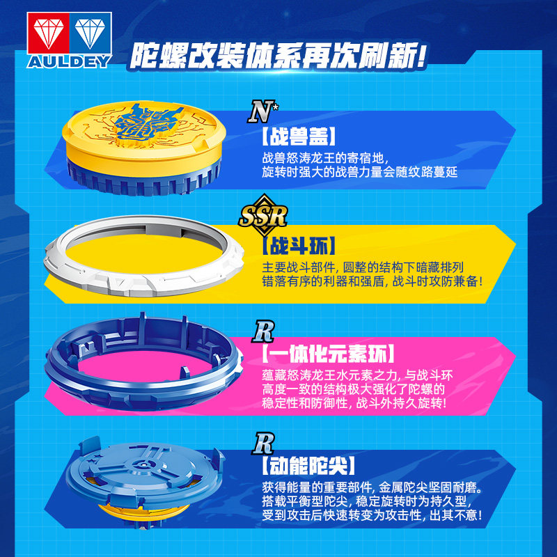 奥迪双钻飓风战魂6之剑旋陀螺S三阶剑鞘发光圣盾双龙战斗儿童玩具,淘宝优惠券,粉丝福利购,淘宝优惠卷