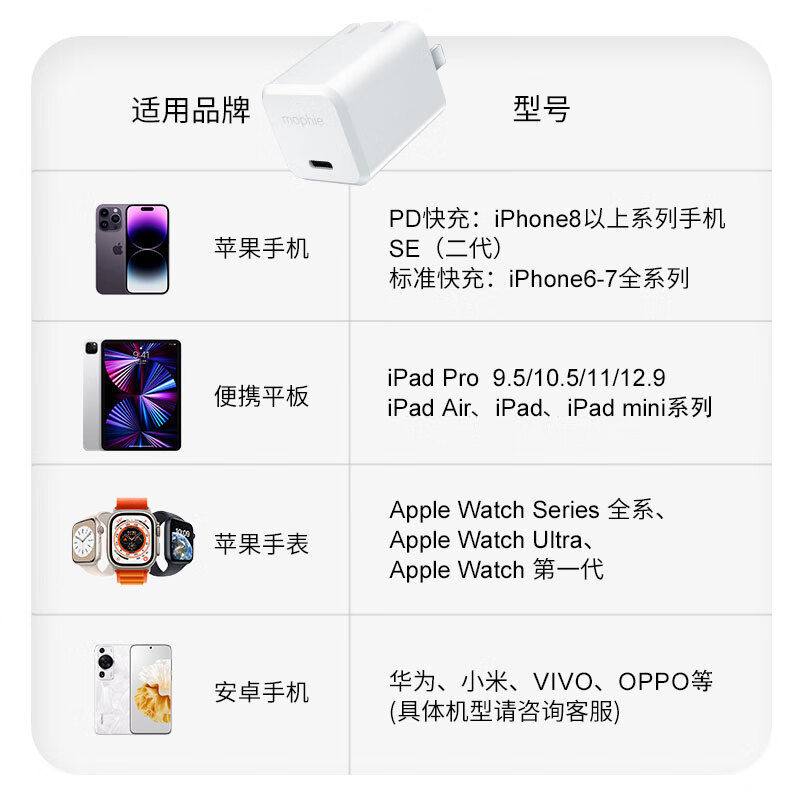 mophie充电器30W氮化镓适用苹果15快充头15ProMax充电头iPhone14Plus快充TYPEC手机iPad数据线PD插头45w认证 - 图0